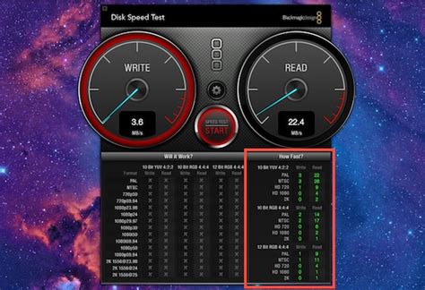 test disk read write speed